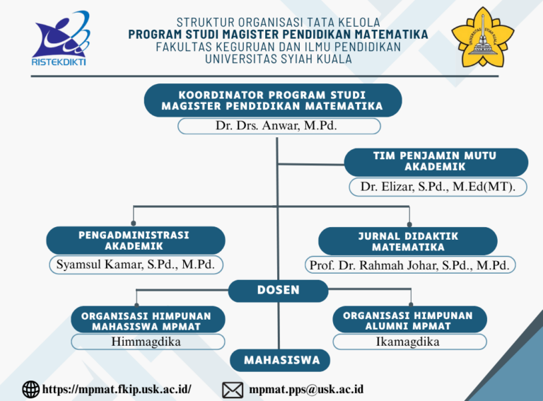 Struktur Organisasi – Program Studi Magister Pendidikan Matematika FKIP USK